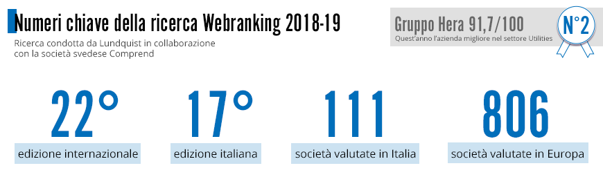 La ricerca Webranking 2018 in sintesi
