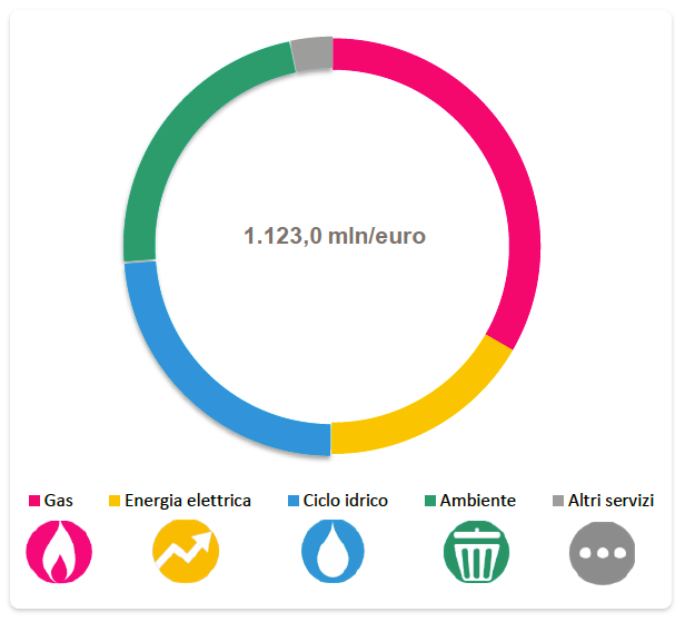 MARGINE OPERATIVO LORDO DICEMBRE 2020