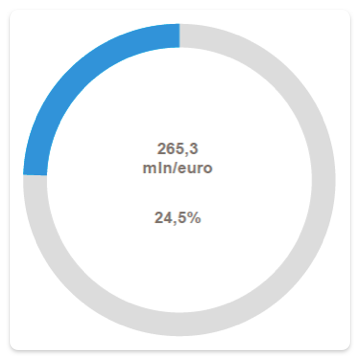 MOL AREA CICLO IDRICO 2019