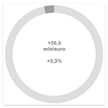 MOL ALTRI SERVIZI 2019