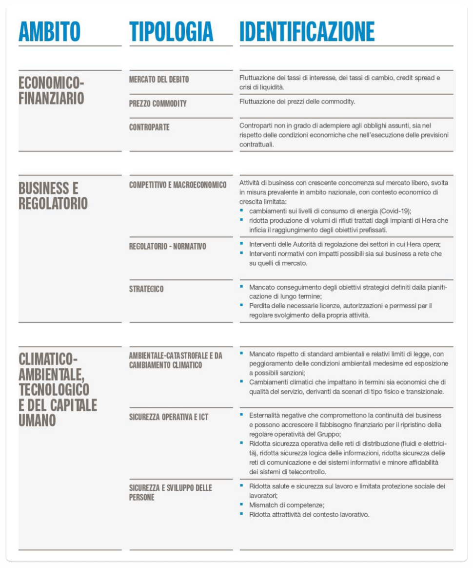 Trattamento e gestione dei rischi